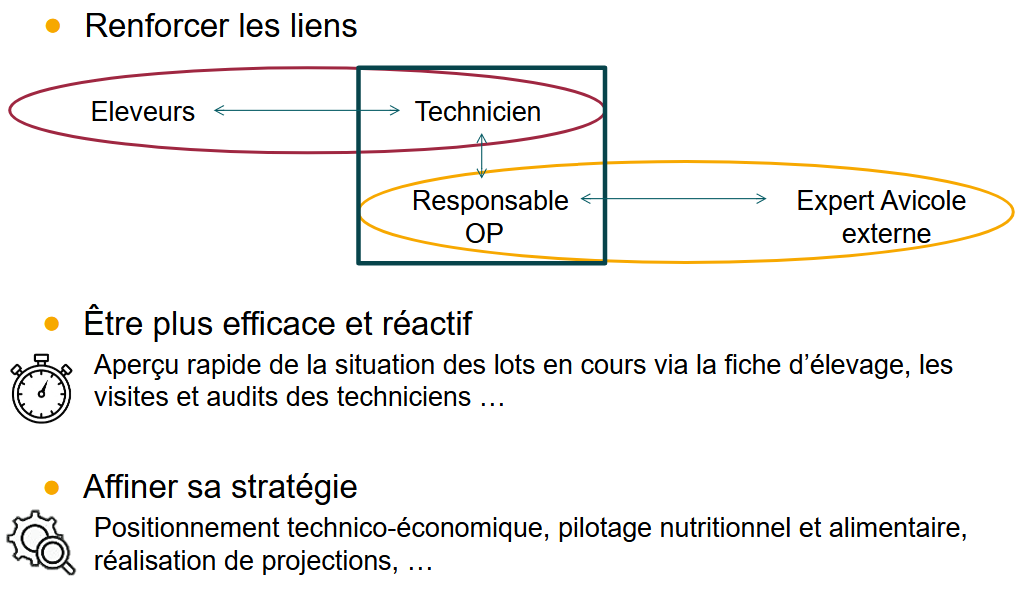 Objectif de l'outil : renforcer les liens entre les parties prenantes de la filière, être plus rapide et plus précis dans l'analyse des données d'élevage