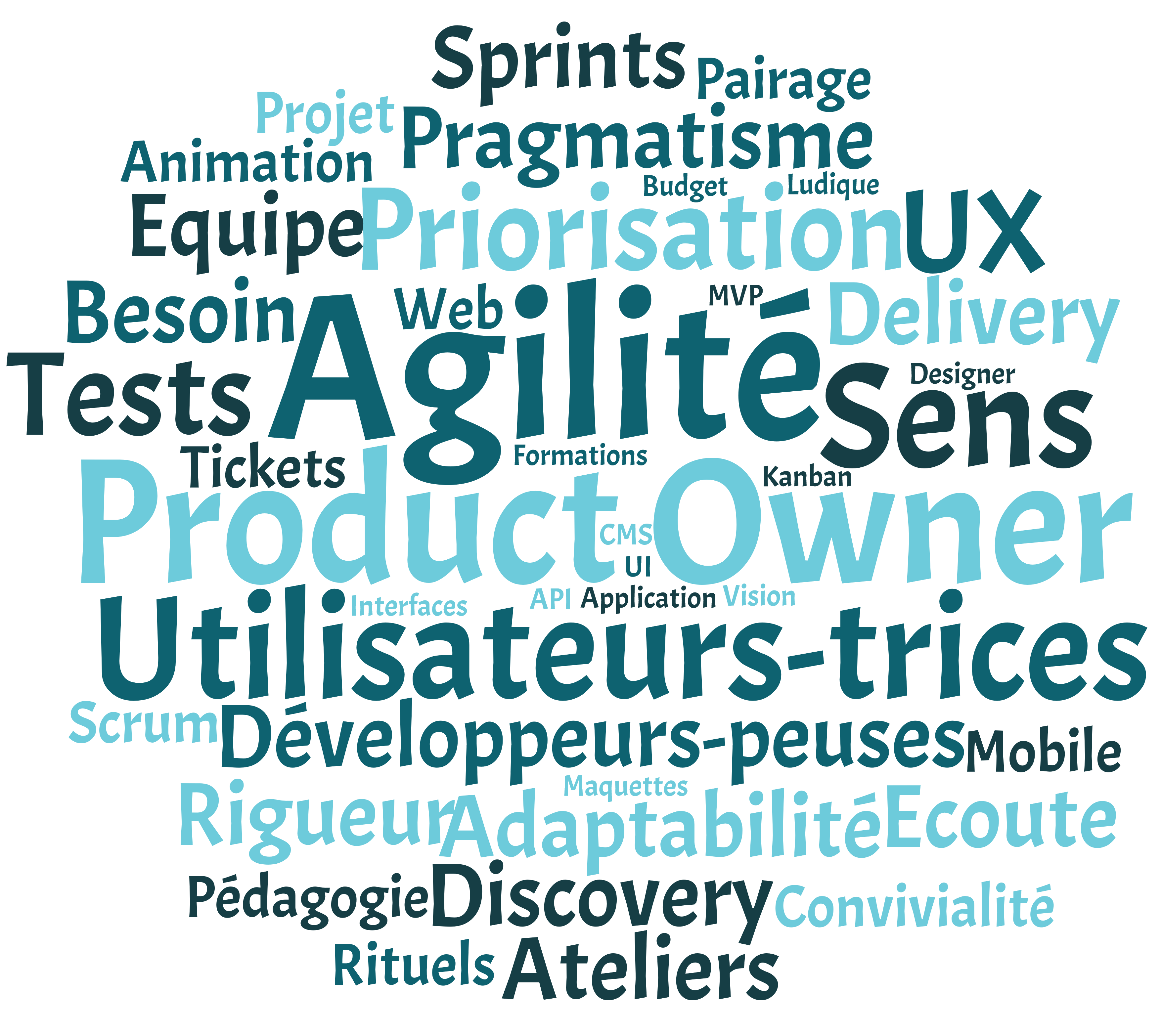 Nuage de mots tournant autour de la gestion de projet en tant que Product Owner, comme agilité, utilisateurs et utilisatrices, priorisation, écoute, etc